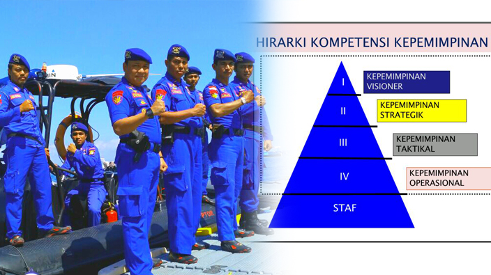 Ambang Kehancuran Adalah Saat “Jendral Perang” Lirik Kursi Sang Raja